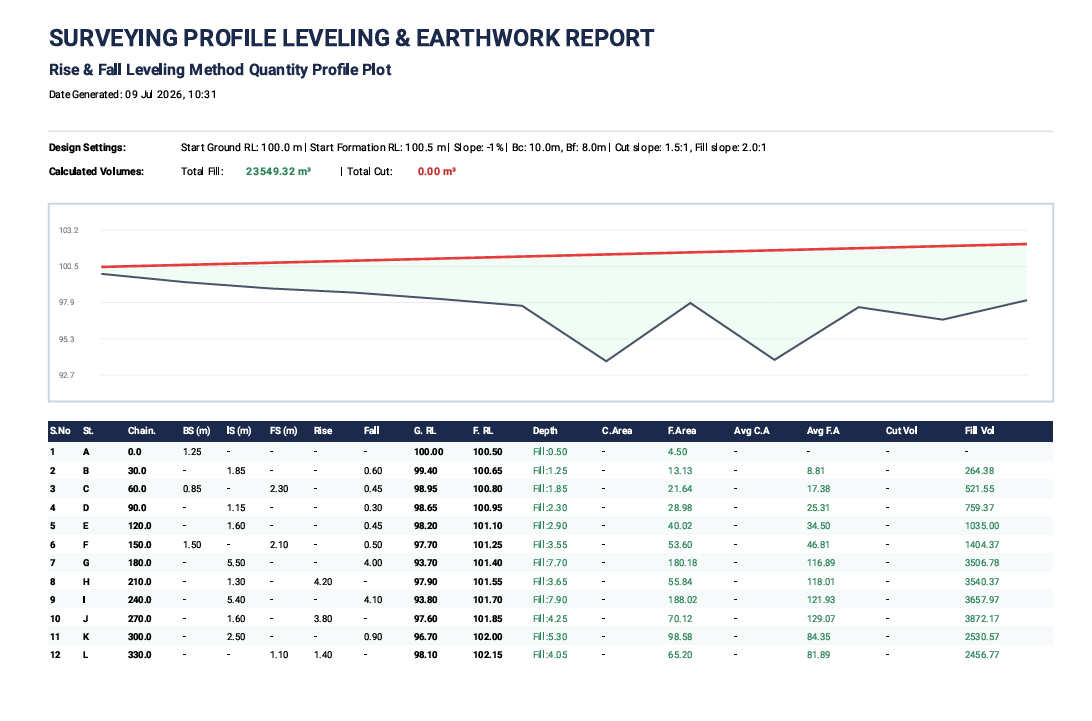 Civil Engineering Calculator PDF Report Screenshot