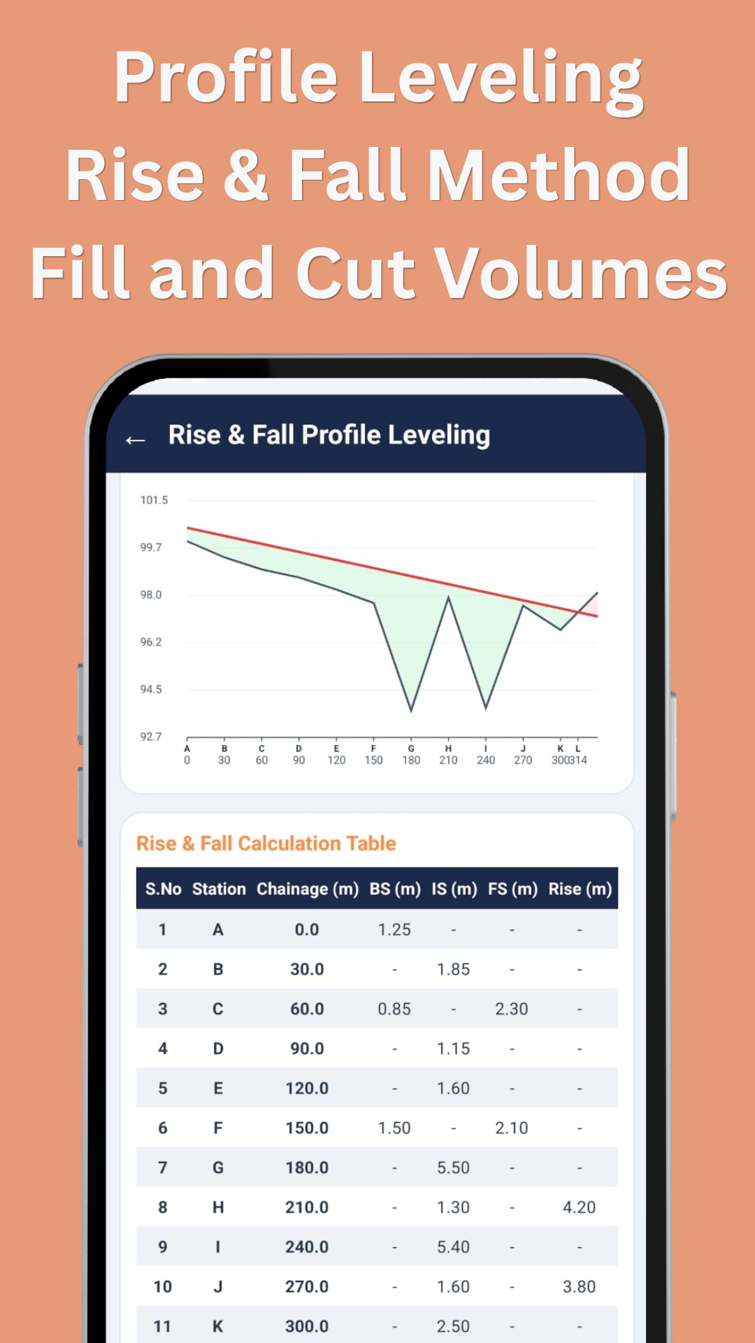 Rise & Fall Levelling Calculations